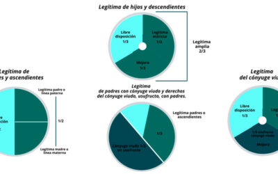 ¿Qué es la legítima estricta? Un concepto clave en las herencias